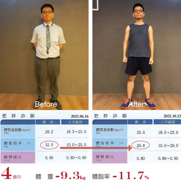 內科代謝減重門診治療就能瘦