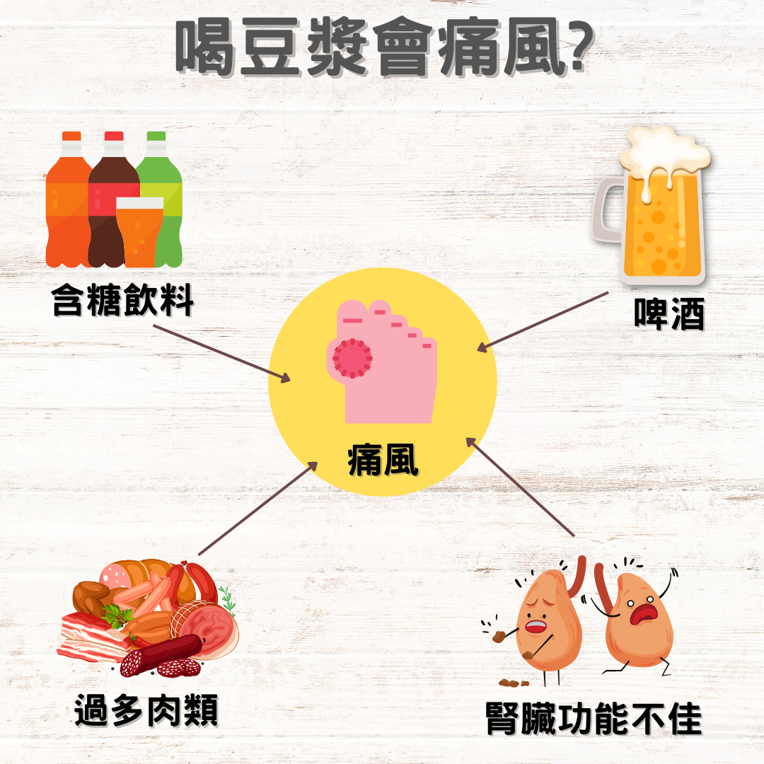 喝豆漿會痛風.png