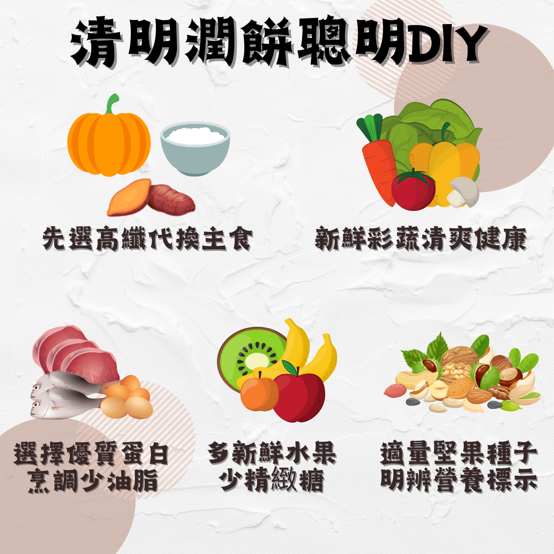 清明潤餅聰明DIY.png