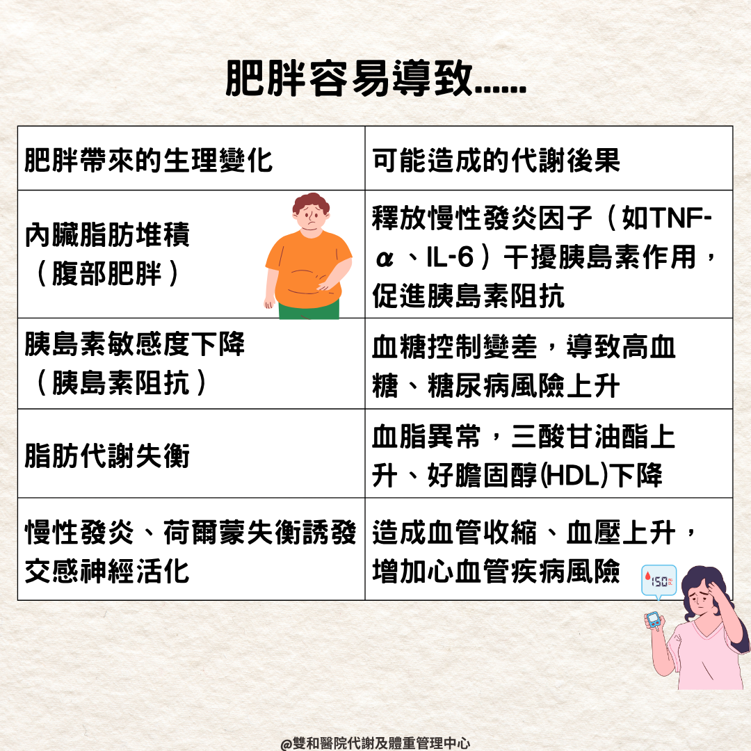 代謝性症候群定義 (3).png