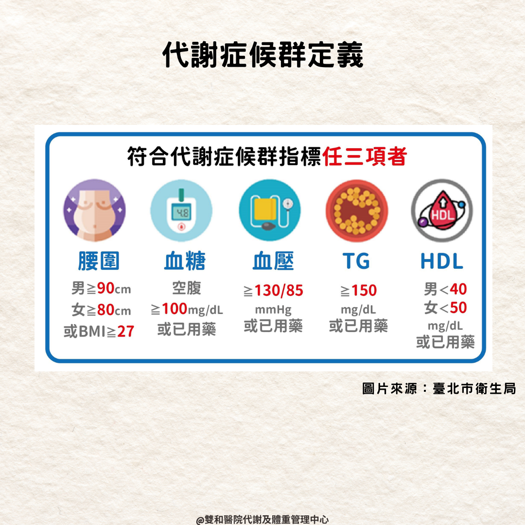 代謝性症候群定義 (1).png