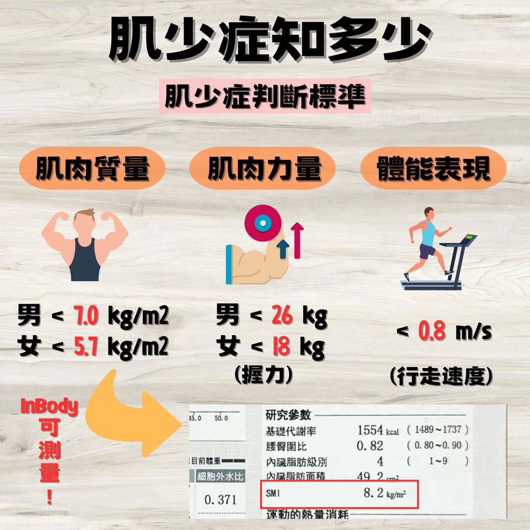 肌少症知多少.png
