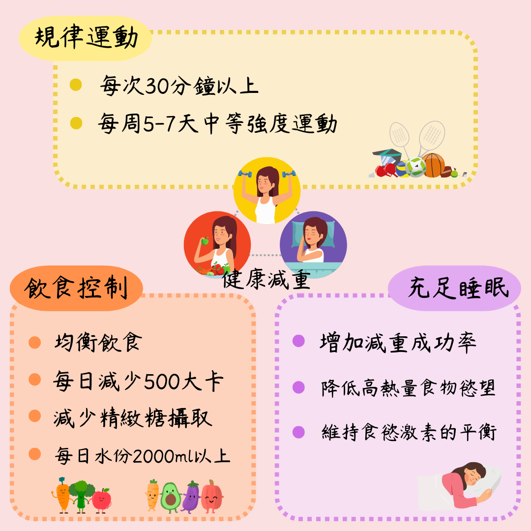 健康減重.png